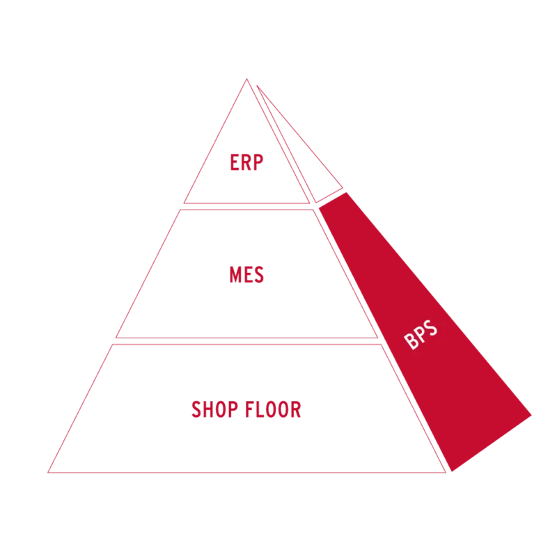 System hierarchy with BPS