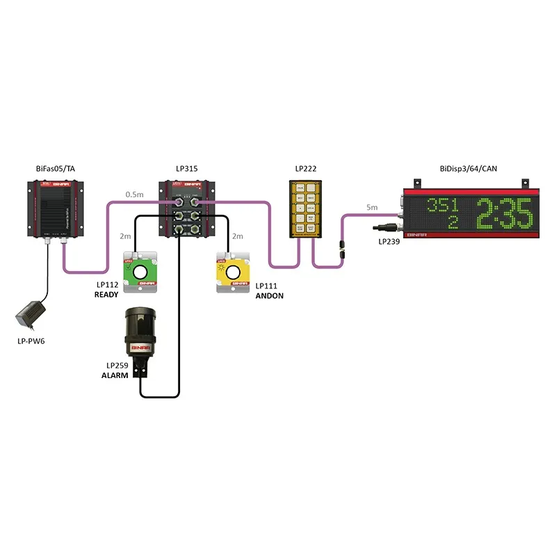 Illustration of how displays and products are connected